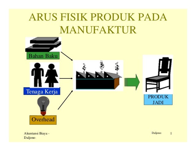 Aliran biaya manufaktur