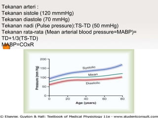 Tekanan arteri :
Tekanan sistole (120 mmmHg)
Tekanan diastole (70 mmHg)
Tekanan nadi (Pulse pressure):TS-TD (50 mmHg)
Tekanan rata-rata (Mean arterial blood pressure=MABP)=
TD+1/3(TS-TD)
MABP=COxR
 