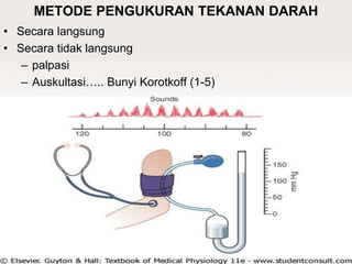 METODE PENGUKURAN TEKANAN DARAH
• Secara langsung
• Secara tidak langsung
– palpasi
– Auskultasi….. Bunyi Korotkoff (1-5)
 