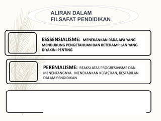 ALIRAN DALAM
FILSAFAT PENDIDIKAN
7
8
PERENIALISME: REAKSI ATAS PROGRESIVISME DAN
MENENTANGNYA. MENEKANKAN KEPASTIAN, KESTABILAN
DALAM PENDIDIKAN
9
REKONSTRUKSIONISME: NILAI TERBESAR SEKOLAH
HARUS MENGHASILKAN MANUSIA-MANUSIA YANG DAPAT
BERPIKIR EFEKTIF DAN BEKERJA SECARA KONSTRUKTIF
ESSSENSIALISME: MENEKANKAN PADA APA YANG
MENDUKUNG PENGETAHUAN DAN KETERAMPILAN YANG
DIYAKINI PENTING
 