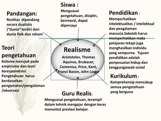 Realisme
Aristoteles, Thomas
Aquinas, Brubacer,
Comenius, Price, Kant,
Franci Bacon, John Locke
Pandangan:
Realitas dipandang
secara dualistis
(“dunia” terdiri dari
dunia fisik dan rohani
Teori
pengetahuan
Ralisme merujuk pada
empirisme dan teori
korespondensi.
Pengetahuan harus
berdasarkan
pengamatan/pengalaman
/observasi
Pendidikan :
Memperhatikan
intelektualitas / intelektual
dan pengalaman
manusia.Sekolah harus
memperhatikan mata
pelajaran tetapi juga
menghasilkan individu
yang sempurna. Tujuan
pendidikan adalah
penyesuaian hidup dan
tanggungjawab sosial
Siswa :
Menguasai
pengetahuan, disiplin,
bermoral, dapat
dipercaya
Kurikulum :
Komprehensip mencakup
semua pengetahuan
yang berguna
Guru Realis:
Menguasai pengetahuan, terampil
dalam tehnik mengajar dengan keras
menuntut prestasi belajar.
 