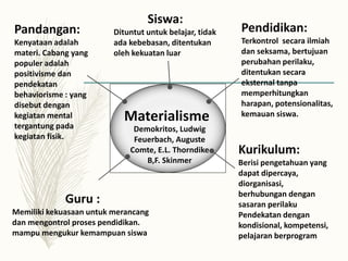 Materialisme
Demokritos, Ludwig
Feuerbach, Auguste
Comte, E.L. Thorndike
B,F. Skinmer
Pandangan:
Kenyataan adalah
materi. Cabang yang
populer adalah
positivisme dan
pendekatan
behaviorisme : yang
disebut dengan
kegiatan mental
tergantung pada
kegiatan fisik.
Siswa:
Dituntut untuk belajar, tidak
ada kebebasan, ditentukan
oleh kekuatan luar
Pendidikan:
Terkontrol secara ilmiah
dan seksama, bertujuan
perubahan perilaku,
ditentukan secara
eksternal tanpa
memperhitungkan
harapan, potensionalitas,
kemauan siswa.
Kurikulum:
Berisi pengetahuan yang
dapat dipercaya,
diorganisasi,
berhubungan dengan
sasaran perilaku
Pendekatan dengan
kondisional, kompetensi,
pelajaran berprogram
Guru :
Memiliki kekuasaan untuk merancang
dan mengontrol proses pendidikan.
mampu mengukur kemampuan siswa
 