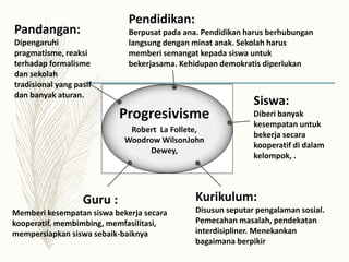 Progresivisme
Robert La Follete,
Woodrow WilsonJohn
Dewey,
Pandangan:
Dipengaruhi
pragmatisme, reaksi
terhadap formalisme
dan sekolah
tradisional yang pasif
dan banyak aturan.
Pendidikan:
Berpusat pada ana. Pendidikan harus berhubungan
langsung dengan minat anak. Sekolah harus
memberi semangat kepada siswa untuk
bekerjasama. Kehidupan demokratis diperlukan
Siswa:
Diberi banyak
kesempatan untuk
bekerja secara
kooperatif di dalam
kelompok, .
Kurikulum:
Disusun seputar pengalaman sosial.
Pemecahan masalah, pendekatan
interdisipliner. Menekankan
bagaimana berpikir
Guru :
Memberi kesempatan siswa bekerja secara
kooperatif. membimbing, memfasilitasi,
mempersiapkan siswa sebaik-baiknya
 