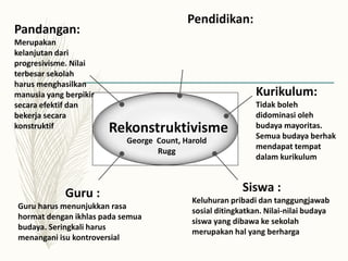 Rekonstruktivisme
George Count, Harold
Rugg
Pandangan:
Merupakan
kelanjutan dari
progresivisme. Nilai
terbesar sekolah
harus menghasilkan
manusia yang berpikir
secara efektif dan
bekerja secara
konstruktif
Pendidikan:
Kurikulum:
Tidak boleh
didominasi oleh
budaya mayoritas.
Semua budaya berhak
mendapat tempat
dalam kurikulum
Guru :
Guru harus menunjukkan rasa
hormat dengan ikhlas pada semua
budaya. Seringkali harus
menangani isu kontroversial
Siswa :
Keluhuran pribadi dan tanggungjawab
sosial ditingkatkan. Nilai-nilai budaya
siswa yang dibawa ke sekolah
merupakan hal yang berharga
 