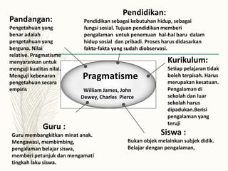Pragmatisme
William James, John
Dewey, Charles Pierce
Pandangan:
Pengetahuan yang
benar adalah
pengetahuan yang
berguna. Nilai
relative. Pragmatisme
menyarankan untuk
menguji kualitas nilai.
Menguji kebenaran
pengetahuan secara
empiris
Pendidikan:
Pendidikan sebagai kebutuhan hidup, sebagai
fungsi sosial. Tujuan pendidikan memberi
pengalaman untuk penemuan hal-hal baru dalam
hidup sosial dan pribadi. Proses harus didasarkan
fakta-fakta yang sudah diobservasi.
Kurikulum:
Setiap pelajaran tidak
boleh terpisah. Harus
merupakan kesatuan.
Pengalaman di
sekolah dan luar
sekolah harus
dipadukan.Berisi
pengalaman yang
teruji
Guru :
Guru membangkitkan minat anak.
Mengawasi, membimbing,
pengalaman belajar siswa,
memberi petunjuk dan mengamati
tingkah laku siswa.
Siswa :
Bukan objek melainkan subjek didik.
Belajar dengan pengalaman,
 