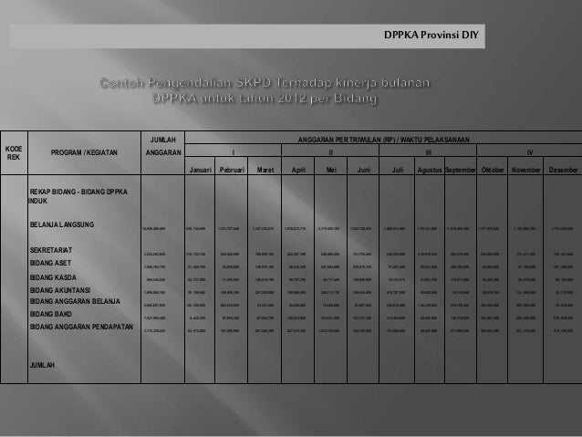 Aliran Kas Sebagai Indikator Pengelolaan Keuangan Daerah
