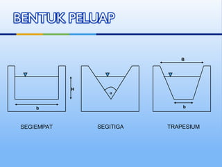 H
b b
B
SEGIEMPAT SEGITIGA TRAPESIUM
α
 
