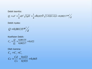 Debit teoritis:
d
m
Q
3
00135
,
0

  d
m
gH
D
aV
Qt
3
2
2
00217
,
0
0
,
1
81
,
9
2
025
,
0
4
1
2
4
1





 

622
,
0
00217
,
0
00135
,
0



t
d
Q
Q
C
665
,
0
935
,
0
622
,
0





Cv
Cd
Cc
C
C
C v
c
d
Debit nyata:
Koefisien Debit:
Oleh karena:
 