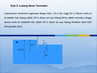 Lubang besar berbentuk segiempat dengan lebar 1,0 m dan tinggi 0,5 m. Elevasi muka air
di sebelah hulu lubang adalah 3,0 m diatas sisi atas lubang.Aliran adalah terendam dengan
elevasi muka air disebelah hilir adalah 2,0 m diatas sisi atas lubang. Koefisien debit 0,62.
Hitung debit aliran
Soal 2: Lubang Besar Terendam
H1=3
H2=3,5
2
0,5
H
 