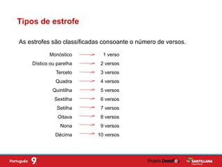 As estrofes são classificadas consoante o número de versos.
Tipos de estrofe
Monóstico
Dístico ou parelha
Terceto
Quadra
Quintilha
Sextilha
Setilha
Oitava
Nona
Décima
1 verso
2 versos
3 versos
4 versos
5 versos
6 versos
7 versos
8 versos
9 versos
10 versos
 