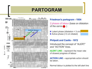 Ali Salam pathogram.pptx pathgram all details during tha labor | PPTX