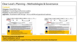 Clear Level 1 Planning – Methodologies & Governance
Context:
Company: Global FMCG No3
Audience: C level & Regional Business Leaders
Purpose: Visualise delivery approach & RACI
Approach: Visualisation walk through – focus on BCM and operational readiness
The business issues to be addressed
- Rapid mobilisation, lack of
- Develop hybrid approach to support forming of department and product development
2
Mobilization and Blueprint “TOM metadata”
Kick-Off
Mobalize Global Team
KDD Wkshp
Blueprint Workshop Prep
KDD
Prep
BPDDraft PDD, PFL, URS
W1 W2 W3 W4 W5 W6 W7 W8 W9 W10 W11 W12 W13 W14 W15 W16 W17 W18 W19 W20 W21 W22
Month 1 Month 2 Month 3 Month 4 Month 5
Functional Specifications
Workshop Scheduling
AS Is Topologies
W23 W24 W25 W26 W27
Month 6
Blueprint Playback/Sign Off
W23 W24 W25 W26 W27
Month 6
RTM / Charter
Establish Global Template Iteration 1 – GT Playback Iteration 2 –Process Harmonization
-
UK & Turkey Fit gap
Gate
BPML / KDS / Config
Gate
RICEFW - Closure
Iteration 3 – Variant
GAP closure
Gate
Snagging List
Form Holistic AS-IS & Short terms Basis & IT Project requirements (Redundancy)
Establish Pladis TOM required outcomes ,L1 to L3 BPML Turkey and UK
Organization structure, SAP Enterprise Structure ,Data model
Integration Topology and Integration catalogue, Run basis process usage reports to
establish RICEFW / detailed bespoke, Process health heat map , Programme ITIL
model and SLA’s. Immediate environment requirements.
0
Complete
Form Global Business Change Team
Establish Requirements catalogue
Pladis BCM Capability and Capacity to leverage
Pladis core team strengths and support measures
Exec Alignment approach (Pass 1) Impact Assessment Empowerment
Early identification of Organization vision (Linked back to L2 BPML)
Capture as-is performance mgt metrics
0
Complete
4
Mobilization and Blueprint
Mobalize Global Team
Blueprint Workshop Prep
KDD
Prep
BPDDraft PDD, PFL, URS
W1 W2 W3 W4 W5 W6 W7 W8 W9 W10 W11 W12 W13 W14 W15 W16 W17 W18 W19 W20 W21 W22
Month 1 Month 2 Month 3 Month 4 Month 5
Functional Specifications
Workshop Scheduling
AS Is Topologies
W23 W24 W25 W26 W27
Month 6
Blueprint Playback/Sign Off
W23 W24 W25 W26 W27
Month 6
RTM / Charter
Establish Global Template Iteration 1 – GT Playback
Gate
BPML / KDS / Config
Gate
RICEFW - Closure
Iteration 3 – Variant
GAP closure
Gate
Snagging List
Innovation readiness – BI / Fiorii/ Personas / Portal
Establish Hybrid Global Template – Key Design Decisions
Establish Enterprise structure and key design decisions centering on Chart of Accounts
Document Enterprise Architecture
Establishing core template reference model (2 weeks) Split team
Map As-IS BPML to CG Template BPML 4 and identify PDD’s for blueprint & exclusions
Understand As-IS process innovation and enablers to be retained
- understand process maturity / process hot spots / gaps
- Draft blueprint workshop plan
0
Complete
Establish Hybrid Global Template – Business Elements
Identify main business impacts and priorities BCM activity to support
Pressure valve to business conflict through business change board
Confirm future business architecture
Develop stakeholder engagement and communications strategy plan
0
Complete
GateGate
Iteration 2 –Process Harmonization
-
UK & Turkey Fit gap
 
