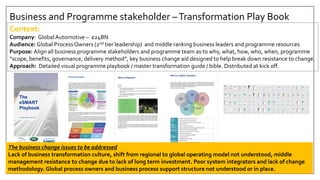 Business and Programme stakeholder –Transformation Play Book
Context:
Company: Global Automotive – £24BN
Audience: Global ProcessOwners (2nd tier leadership) and middle ranking business leaders and programme resources
Purpose: Align all business programme stakeholders and programme team as to why, what, how, who, when, programme
“scope, benefits, governance, delivery method”, key business change aid designed to help break down resistance to change.
Approach: Detailed visual programme playbook / master transformation guide / bible. Distributed at kick off.
The
eSMART
Playbook
Delivering eSMART to the NSCs
3
Executive summary
At a time when Jaguar Land Rover is undergoing a period of significant growth and transformational change, IT
is playing an increasingly important role in supporting business processes. The eSMART programme is
changing how the business carries out processes in Finance, Tax, Order to Cash, Purchasing, Vehicles, and
Warranty Management. These changes will be implemented by creating and deploying a global template
enabled by SAP, a leading provider of enterprise application software. The use of a template will enable the
Jaguar Land Rover to operate using common business processes and data, providing the NSCs with more
useful information upon which to base business decisions and making them better aligned and more efficient in
the long term.
The Transformation Playbook identifies the key activities that Jaguar Land Rover must undertake in order to
deliver SAP to the country NSCs using an industrialised rollout. The global template, governed initially by a
central programme team and subsequently transferred to local teams for maintenance, will underpin this
industrialised implementation approach.
Making use of common processes, tools and methodologies will also drive global SAP and business process
alignment. This will not only facilitate continuous improvement of service delivery effectiveness, efficiency and
consistency, but will also allow for quicker and more efficient project deployments. KPMG have leveraged
leading industry practices, our experience and insight, and the Tata Technologies methodology to develop this
guide to the nine key areas that Jaguar Land Rover and Tata Technologies should focus on in order to deliver
SAP to the NSCs in a sustainable and economical manner:
■ Centralised governance aligned
to services (maintenance and
development)
■ Centralised demand and
production scheduling
■ Centralised change
management across JLR and
other technologies
■ Single face-offs to business
customers to manage change,
escalation and continuous
improvement
Governance
eSMART
‘Better’
Improved quality
of services
delivered
‘Faster’
Improved time to
market
‘Cheaper’
Getting more for
your money
■ Common business processes,
master data
■ IT & Business process alignment
■ Enforcing process and workflow
adherence
■ Introducing greater controls
■ Leveraging tools for development
of reusable enterprise assets
Technology
■ Standardising ways of working
across JLR
■ Enabling improved performance
reporting and service delivery
transparency
Process
■ Maintaining process expertise and
focus in the business and project
teams
■ Offering opportunities for career
progression in all locations
■ Improves retention
■ Broadening the scope of roles in
SAP delivery services
People
■ Definition of KPIs and Metrics
that measure the performance of
business processes
■ Definition of KPIs and metrics
that measure the performance of
development services and
projects
■ Improved MI
■ Improved Financial reporting
Metrics and reporting
Process Model Data Management Cutover
Org Structures and
Configuration
Requirements
Testing
Change Management
and Training
User Access and
Security
RICEFW
Catalogue
Project and Programme
Management
The business change issues to be addressed
Lack of business transformation culture, shift from regional to global operating model not understood, middle
management resistance to change due to lack of long term investment. Poor system integrators and lack of change
methodology. Global process owners and business process support structure not understood or in place.
 