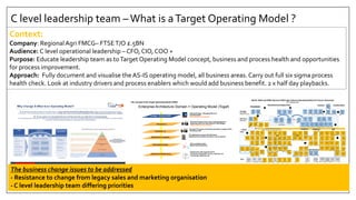 C level leadership team –What is aTarget Operating Model ?
Context:
Company: RegionalAgri FMCG– FTSET/O £.5BN
Audience: C level operational leadership – CFO, CIO, COO +
Purpose: Educate leadership team as toTarget Operating Model concept, business and process health and opportunities
for process improvement.
Approach: Fully document and visualise the AS-IS operating model, all business areas. Carry out full six sigma process
health check. Look at industry drivers and process enablers which would add business benefit. 2 x half day playbacks.
3
All companiesundertake Change for the same reason – to try to close the gap between Strategy & Execution, irrespective of type and scale of change
undertaken, the fundamental purpose remainsthe same; to better link all day to day activitiesconsistently to the stated purpose & priorities of the business.
SO, The true purpose of an Operating Model is to explicitly support the successful delivery of business strategy.
The operating model servesas a ‘bridge’ connecting Strategy with Execution, and encompassesdecisionsaround the 5 key eleme ntsof a robust operating
model that must be explicitly designed to best support the businessstrategy
Why Change & What is an Operating Model?
Source Bain & Co
Enterprise Architecture Domain = Operating Model (Togaf)
Métier
Applications & Systems
Information & Data
Strategy - Process L0 MSF
Processes L1
Setting Strategy – Managing BAU and
Transformation
Responsible & Accountable
Business Process Areas: Day to day management
supporting BAU and executing the TOM strategy
Responsible and Accountable
The Applications support the Business,
implement the business functions in the IT systems
KPI’s and Master Date
MACK Data Architecture
Infrastructure that supports the IS:
-Technical components: servers, networks, etc.
-Technology: platforms, etc.
Network & Infrastructure
The Concept of the Target Operating Model (TOM)
Processes L2
Business Processes: Processes executed in support of the
operating model
Procurement
Qtly
Rolling
Reforecast
inc profit
FP01
Mid Term
Plan
-13 wks
FP02
Seasonal
Procure
Plan (Cal)
P01
Mid-Term
(Seasonal)
Seasonal
Contracts
(erp)
P02
Monitor
Grower
Performance
P04
Purchase
Req
P07
Purchase
Order
P08 + P08a
Vendor
Master
Create / Main
P06
In-Bound
Logistics
Book
L01
GR
P09 – P09a
Allocate
Stock
PHJ – OS
Ripening
L02
Quality
Check-in
Q02
Grower
Certification
Q01
Manage non
conformance
materials
P011
Product Life Cycle (Consignment Accounting)
Consignment
Closure
SO19
Product
costing
P03
Prod
Daily
SC
KP06
Warehouse
Daily
SC
KP05
Resource
Daily
SC
KP07
OTIF
SC
KP08
KPI’s
Agency
SC
KP04
Short Term
Plan
-1 wks
FP03
Manufacturing & Supply Chain
Arrivals
Variance
SC
KP02
H&S
SC
KP10
- 1 Week
Daily
SC
T
Create / Main
Product / Service
Master / BOM
M10
Schedule
Production
M02
Perform set
up
change over
M03
Production
Order
M04
Manage
inventory
Movements
L03
Manage
Waste
M09
Third
Party
Services
M014
Manage
Consignment
L06
Material
Master
Create / Main
P05
Transport
Out
Planning
L07
Transport
Purchase
INV REC
L09
Transport
Service levels
KP11
Allocate
Raw
Material
M07
Execute
Production
M08
Release
Job
M05
SC
Pack House
SC
KP03
Control
Production
Operation
M06
Manage
Non
Conformance
M015
End of line
QC
Q03
SO
Manu Order
(Pick-pack)
M12
Quality
Check-Out
Q04
Assemble
Order
M13
Transport
Out
L08
Third
Party
Service
M14
OS
Logistics
Demand
Fulfilment
L04
Plan
Replen
L05
Inventory
Off Stock – Pack House – 3rd Party (inc packaging) - Direct
PH
Grower
Performance
KP01
Claims
Mgt
P010
Product
(manu)
Costings
M11
B
PP
Create /
Maintain
Production
MD
P00
Procurement
Prepare
Annual
Budgets
MB02
Strategic
Business
Plan
MB01
Generate
Sales
Plan
MB03
Develop
Sales
Targets
MB04
Grower
Supply
Plan
MB13
Manu
Pack House
Plan
MB07
Procure
Strategy /
Policies
MB12
Customer
Eng
Planning
MB06
Marketing
Plan
MB05
Strategic
Operational Planning
(Managing the business)
Holistic
Account
Perform Mgt
S01
Tender
/ RFI
New
S03
Tender
/ RFI
Existing
S04
Product
Innovation
/ Campaign
S05
Long Term
Opportunity
Innovation
S06
Lead
Management
S02
New
Business
Dev
NB01
Service
Innovation
S07
Inter
Company
S08
Marketing
Plan
NB11
MDBUDNBBUDNBBUDNB
BUD
?
BUDNB?
BUDBUDBUDBUD
OD
NBBUDNB
SOP
Process
Sales
Orders
SO08
Capture
Sales
Orders
SO06
Pricing
Negotiations
SO01
Process
Complaints
SO02
Evaluate
Product
Performance
SO03
Process
Enquiries
SO04
Calc Order
and
Maintain
SO07
Maintain
Customer
Master
SO20
Customer
Credit
Exposure
SO14
Invoice
SO10
Process
Receipts
SO12
Manage
Rebates
SO15
Emergency
Customer
Withdrawals
(Fine) SO17
Manage
Deductions
SO16
Receive
Returns
SO18
Manage
Returns
SO09
Consignment
Reporting
P1
Customer
Profitability
Reporting
P2
Weekly
Sales
P3
POD
Matching
SO13
Manage
Returns
SO05
Self Bill
(Services)
SO11
TAM
SC
SC
FPA
AR AR AR
SCT AM TAR
SCSC
FPA TMAR
FPA
SC
AR
FPAFPA
AR
FPA
New Business
New Business
Service
Design
NB03
New Business
On-board
Hyper care
NB04
SDM
ODFDTB
BB
BB
AM
PM
FPA
CM
AM
FPA
CMAM
FPA
CM
MACK, DGM and MMG (Service) FMCG Agri Industry Operating Model (L2 Process Taxonomy)
@ 1st September 2015
Customer
KPI.sKPI15
EC
SC SC QC
PM
AP
BT
SC
SC SCB
P QC
IN
SC
SC PM TM
TMPPSC PP PP PC
PM
FPA
T
SC PP SC FPA
PM
WT
QC
SDM
Dry Packaging
Master data
M016
DM
Dry Packaging
Stock W/O
L11
Pack
SC
SC SC
SC B AP
Labelling
Master
DATA
M017
T
Q OA OA OA OA OA OA OA HS TMT
?
IT
Planning
MB0x
T
T
Residue
Analysis
Q04
QC T
Label
Check
M18
SDM
FPA
T
Monthly
Consignment
Accounting
IA04 BFPA
Stock
Take D/W/M
L14
Pack TM
SDM
TM
Roll stock / Packaging /
Ripening / Production / SC
Super market
Grower Visits
SO21
T B
Waste
KP23
Directs
KP24
OA OA
3 year
Supermarket
Tech Plan
MB20
MDT
Transformation
Continuous
Improvement
Plan
MB22
MSF
Inventory
Valuation
L10
OA
Inventory
Monitoring
L13
WM
After
Market
S0x
?
Inventory
Master data
Create / main
L12
WM
Corporate
Risk - Register
MB21
MSF
Purchase
Inv
Processing
P14
AP
P12+P12a
Purchasing
other
P13
??
APTM B
AP
AP
Purchasing
Manual
payment
P15
B PM
Execute
Production
Ripening
M08a
B
Seasonal
Farm
Accounting
IA00
SC
Arrivals
Mgt
(Board)
L01A
Agency
Daily Demand
plan
S21PM
Agency Self
Bill
M20
AP
Agency
Cost
Allocation
M21PM
Market
Analysis
S22IH
BUD
Customer
Dev
Plan
S21
BOBO
The business change issues to be addressed
- Resistance to change from legacy sales and marketing organisation
- C level leadership team differing priorities
 