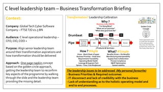 C level leadership team – BusinessTransformation Briefing
Context:
Company: GlobalTech Cyber Software
Company – FTSET/O £1.5 BN
Audience: C level operational leadership –
CFO, CIO, COO +
Purpose: Align senior leadership team
around their transformation aspirations and
how transformation should be delivered
Approach: One page napkin concept
based on the golden circle approach,
getting the leadership team to reconfirm
key aspects of the programme by walking
through the slide and the leadership team
providing the missing detail.
Transformation? Leadership Calibration
Why ?
How ? #Agile
Revenue ,Cost, EBIDTA
“I’m flying Blind”
“What are our priorities”
“What does good look like”
Golden Circle
Concept
Great organizations seem
to create their foundation
by first addressing Why
they exist, then How they
go about their mission, and
then finally, What they do
Vision - Blank Sheet of paper
Business Priorities – Small wins
RequirementsTraceability
Operating Model Health
Leverage & AugmentTech
Sprints –Time / Cost Ringfenced
What? #Simple
Benefits Driven + Dis Benefits
Manufacturing Interoperability
Supply Chain Collaboration
Process Compliance
S&OP Optimisation
System stability
Pipe
Ops Reporting - KPI’s
Strategic
plan and
forecast
BID Plan Deliver Renew
Drumbeat
<Products & Services>
QEME HE YE
The leadership issues to be addressed (My personal favourite)
- Business Priorities & Required outcomes
- IT disconnect and lack of credibility with the business
- Lack of understanding as to the holistic operating model and
end to end processes.
 