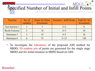 Specified Number of Initial and Infill Points 
20 
Function No. of 
variables 
Points for Initial 
Investment 
Iteration × Infill Points Total No. for 
Investment 
Test function 1 1 3 3×2 9 
Booth Function 2 18 4×5 38 
Hartmann-3 3 18 4×5 38 
Hartmann-6 6 75 5×15 150 
• To investigate the robustness of the proposed ASS method for 
SBDO, 50 random sets of points are generated for the single stage 
SBDO and for initial iteration in SBDO based on ASS. 
 