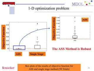 26 
1-D optimization problem 
Box plots of the results of objective function for 
ASS and single stage method (50 Trials) 
ASS 
Objective Function 
ASS Single Stage 
Objective Function 
The ASS Method is Robust 
 