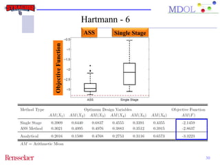 30 
Hartmann - 6 
Objective Function 
ASS Single Stage 
 