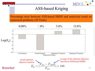 31 
ASS-based Kriging 
Percentage error between ASS-based SBDO and analytical result on 
numerical problems (50 Trials) 
0.08% 0% 5.8% 13.8% 
actual optimum 
objective function 
average of the optimum objective 
function in ASS-based SBDO 
Log(Ep) 
 