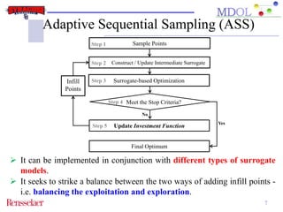 Adaptive Sequential Sampling (ASS) 
 It can be implemented in conjunction with different types of surrogate 
7 
Sample Points 
Construct / Update Intermediate Surrogate 
Surrogate-based Optimization 
Update Investment Function 
Final Optimum 
Step 1 
Step 2 
Step 3 
Step 4 Meet the Stop Criteria? 
No 
Infill 
Points 
Yes 
Step 5 
models. 
 It seeks to strike a balance between the two ways of adding infill points - 
i.e. balancing the exploitation and exploration. 
 