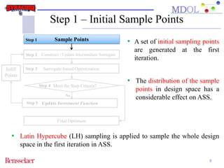 Step 1 – Initial Sample Points 
Sample Points 
Construct / Update Intermediate Surrogate 
Surrogate-based Optimization 
Update Investment Function 
• Latin Hypercube (LH) sampling is applied to sample the whole design 
8 
space in the first iteration in ASS. 
Infill 
Points 
Final Optimum 
Step 1 
Step 2 
Step 3 
Step 4 Meet the Stop Criteria? 
No 
Step 5 
• A set of initial sampling points 
are generated at the first 
iteration. 
• The distribution of the sample 
points in design space has a 
considerable effect on ASS. 
 