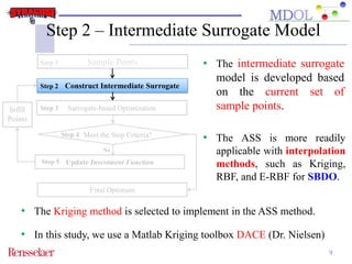 Step 2 – Intermediate Surrogate Model 
• The intermediate surrogate 
model is developed based 
on the current set of 
sample points. 
• The ASS is more readily 
applicable with interpolation 
methods, such as Kriging, 
RBF, and E-RBF for SBDO. 
9 
Sample Points 
Construct Intermediate Surrogate 
Surrogate-based Optimization 
Step 4 Meet the Stop Criteria? 
No 
Update Investment Function 
Final Optimum 
Step 1 
Step 2 
Step 3 
Infill 
Points 
Step 5 
• The Kriging method is selected to implement in the ASS method. 
• In this study, we use a Matlab Kriging toolbox DACE (Dr. Nielsen) 
 