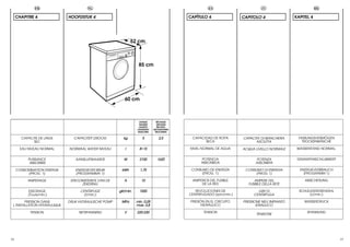 FR                      NL                                                              ES                         IT                         DE

     CHAPITRE 4               HOOFDSTUK 4                                                    CAPÍTULO 4                CAPITOLO 4                KAPITEL 4




                                                               52 cm



                                                                    85 cm




                                                          60 cm



                                                                    LAVAGE       SÉCHAGE
                                                                    WASSEN       DROGEN
                                                                    LAVADO       SECADO
                                                                   LAVAGGIO    ASCIUGATURA
                                                                   WASCHEN      TROCKNEN

       CAPACITE DE LINGE        CAPACITEIT DROOG          kg          5           2,5         CAPACIDAD DE ROPA        CAPACITA’ DI BIANCHERIA     FASSUNGSVERMÖGEN
             SEC                                                                                    SECA                      ASCIUTTA               TROCKENWÄSCHE

       EAU NIVEAU NORMAL      NORMAAL WATER NIVEAU         l         8÷15                    NIVEL NORMAL DE AGUA      ACQUA LIVELLO NORMALE      WASSERSTAND NORMAL.


           PUISSANCE             AANSLUITWAARDE           W          2100        1620              POTENCIA                    POTENZA            GESAMTANSCHLUßWERT
            ABSORBEE                                                                               ABSORBIDA                  ASSORBITA

     CONSOMMATION ENERGIE        ENERGIEVER BRUIK        kWh         1,75                     CONSUMO DE ENERGÍA        CONSUMO DI ENERGIA         ENERGIEVERBRAUCH
          (PROG. 1)              (PROGRAMMA 1)                                                     (PROG. 1)                (PROG. 1)                (PROGRAMM 1)

          AMPERAGE             STROOMSTERKTE VAN DE       A           10                       AMPERIOS DEL FUSIBLE          AMPERE DEL               ABSICHERUNG
                                    ZEKERING                                                       DE LA RED              FUSIBILE DELLA RETE

           ESSORAGE                 CENTRIFUGE         giri/min.     1000                       REVOLUCIONES DE                GIRI DI             SCHLEUDERDREHZAHL
           (Tours/min.)               (t/min.)                                               CENTRIFUGADO (rpm/min.)         CENTRIFUGA                 (U/min.)

        PRESSION DANS         DRUK HYDRAULISCHE POMP    MPa        min. 0,05                  PRESIÓN EN EL CIRCUITO   PRESSIONE NELL’IMPIANTO       WASSERDRUCK
 L’INSTALLATION HYDRAULIQUE                                        max. 0,8                        HIDRÁULICO                 IDRAULICO

            TENSION                NETSPANNING            V        220-230                           TENSION                                           SPANNUNG
                                                                                                                              TENSIONE




14                                                                                                                                                                      15
 