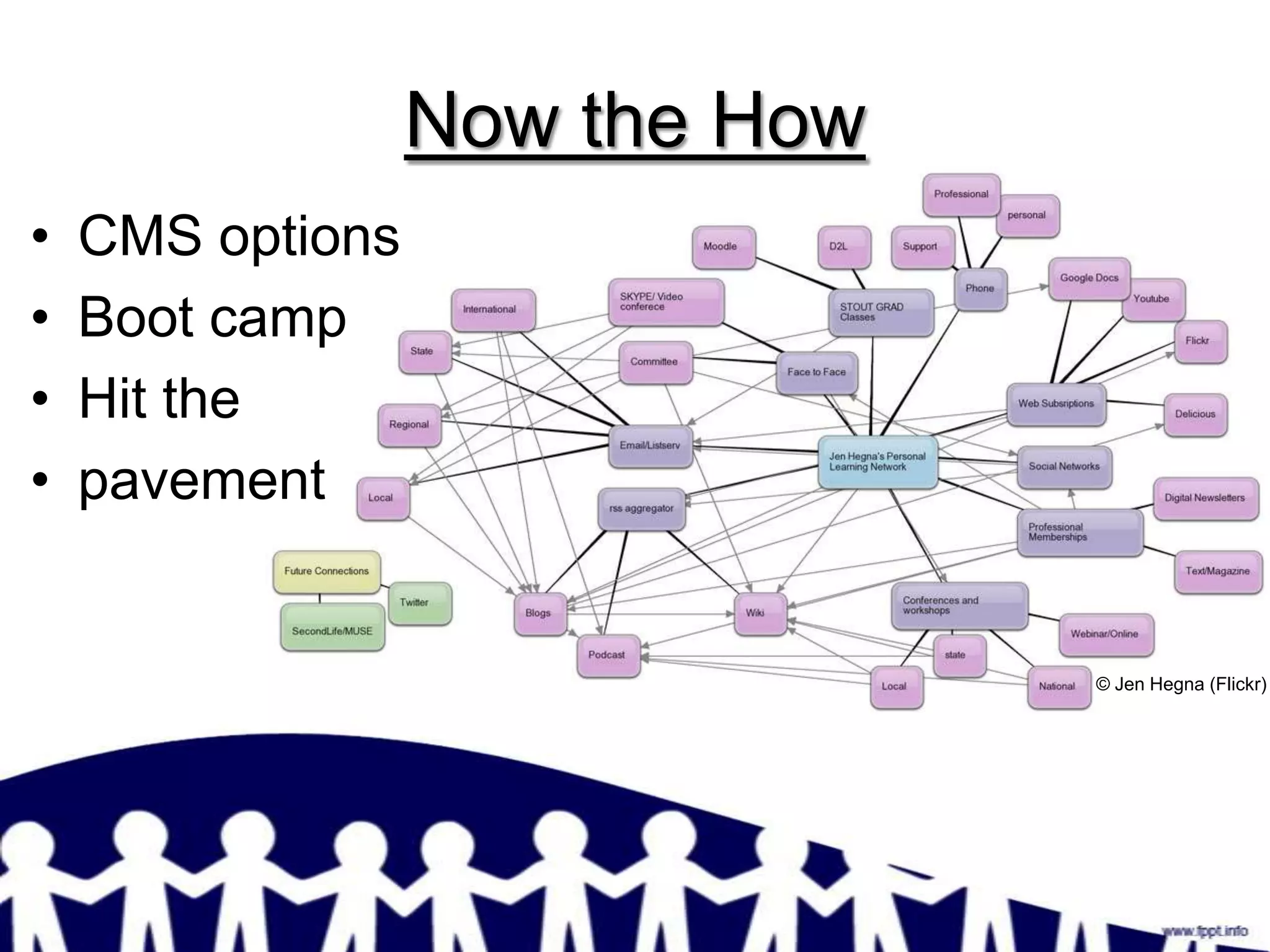 Now the How
•   CMS options
•   Boot camp
•   Hit the
•   pavement


                                © Jen Hegna (Flickr)
 