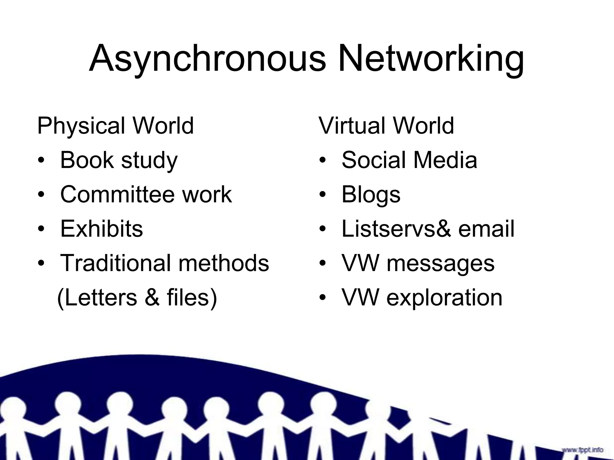 Asynchronous Networking
Physical World          Virtual World
• Book study            • Social Media
• Committee work        • Blogs
• Exhibits              • Listservs& email
• Traditional methods   • VW messages
  (Letters & files)     • VW exploration
 