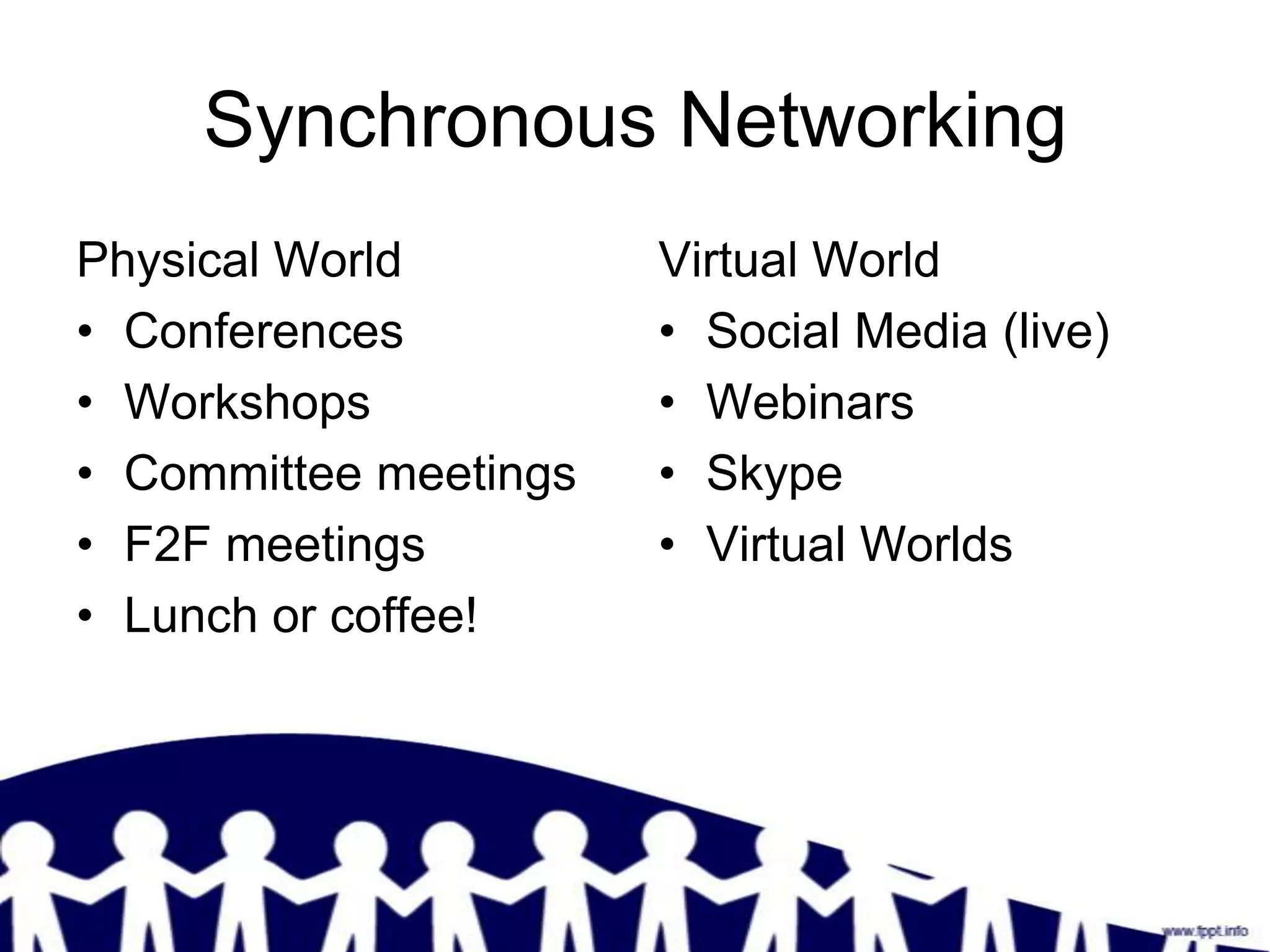 Synchronous Networking
Physical World         Virtual World
• Conferences          • Social Media (live)
• Workshops            • Webinars
• Committee meetings   • Skype
• F2F meetings         • Virtual Worlds
• Lunch or coffee!
 
