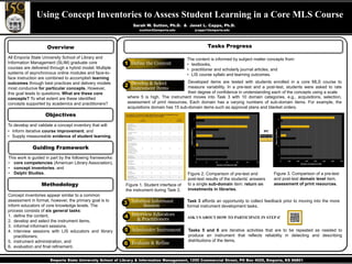 Using Concept Inventories to Assess Student Learning in a Core MLS Course
Sarah W. Sutton, Ph.D. & Janet L. Capps, Ph.D.
ssutton3@emporia.edu

Tasks Progress

Overview
All Emporia State University School of Library and
Information Management (SLIM) graduate core
courses are delivered through a hybrid model. Multiple
systems of asynchronous online modules and face-toface instruction are combined to accomplish learning
outcomes through best practices and delivery models
most conducive for particular concepts. However,
this goal leads to questions. What are these core
concepts? To what extent are these identified
concepts supported by academics and practitioners?

jcapps1@emporia.edu

The content is informed by subject matter concepts from:
• textbooks,
• practitioner and scholarly journal articles, and
• LIS course syllabi and learning outcomes.
Developed items are tested with students enrolled in a core MLS course to
measure variability. In a pre-test and a post-test, students were asked to rate
their degree of confidence in understanding each of the concepts using a scale
where 5 is high. The instrument moves into Task 3 with 10 domain categories, e.g., acquisitions, selection,
assessment of print resources. Each domain has a varying numbers of sub-domain items. For example, the
acquisitions domain has 15 sub-domain items such as approval plans and blanket orders.

Objectives
To develop and validate a concept inventory that will:
• Inform iterative course improvement, and
• Supply measureable evidence of student learning.

KEY
Pre-test count
Post-test count

Guiding Framework
This work is guided in part by the following frameworks:
• core competencies (American Library Association),
• concept inventories, and
• Delphi Studies.

Methodology
Concept inventories appear similar to a common
assessment in format; however, the primary goal is to
inform educators of core knowledge levels. The
process consists of six general tasks:
1. define the content,
2. develop and select the instrument items,
3. informal informant sessions,
4. interview sessions with LIS educators and library
practitioners,
5. instrument administration, and
6. evaluation and final refinement.

Figure 1. Student interface of
the instrument during Task 2.

Figure 2. Comparison of pre-test and
post-test results of the students’ answers
to a single sub-domain item: return on
investments in libraries.

Figure 3. Comparison of a pre-test
and post-test domain level item,
assessment of print resources.

Task 3 affords an opportunity to collect feedback prior to moving into the more
formal instrument development tasks.
ASK US ABOUT HOW TO PARTICIPATE IN STEP 4!

Tasks 5 and 6 are iterative activities that are to be repeated as needed to
produce an instrument that reflects reliability in detecting and describing
distributions of the items.

Emporia State University School of Library & Information Management, 1200 Commercial Street, PO Box 4025, Emporia, KS 66801

 