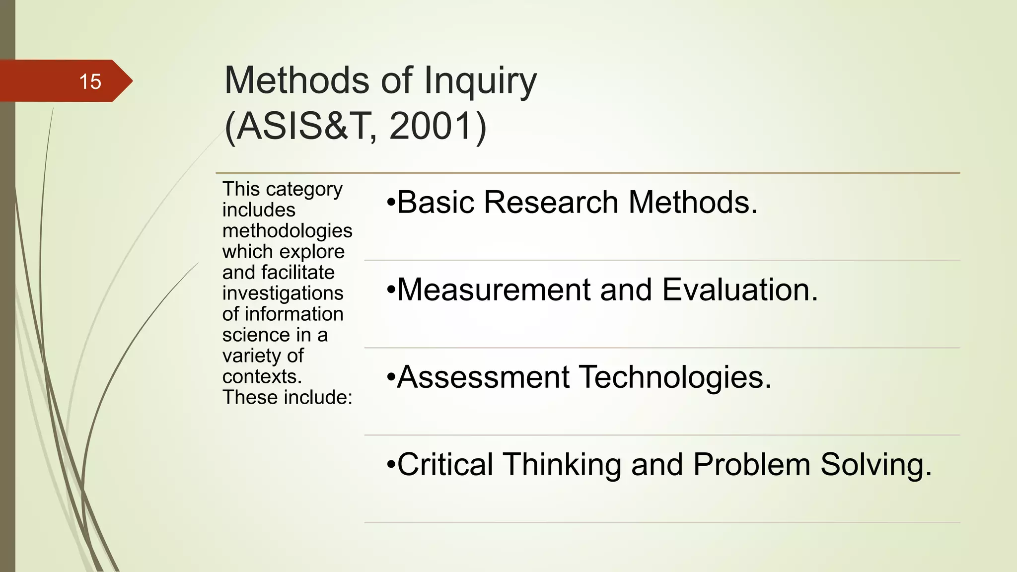 Methods of Inquiry
(ASIS&T, 2001)
This category
includes
methodologies
which explore
and facilitate
investigations
of information
science in a
variety of
contexts.
These include:
•Basic Research Methods.
•Measurement and Evaluation.
•Assessment Technologies.
•Critical Thinking and Problem Solving.
15
 