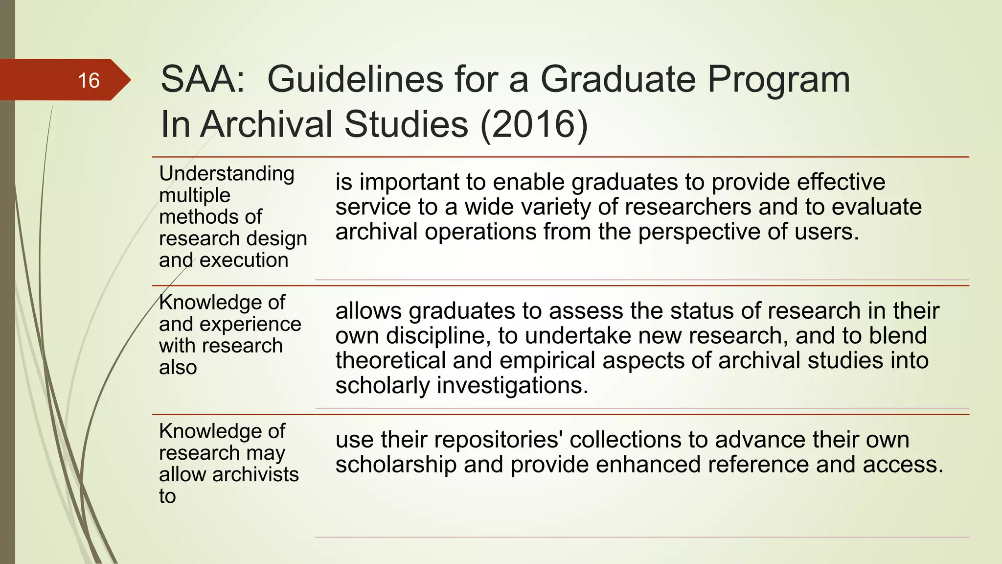 SAA: Guidelines for a Graduate Program
In Archival Studies (2016)
Understanding
multiple
methods of
research design
and execution
is important to enable graduates to provide effective
service to a wide variety of researchers and to evaluate
archival operations from the perspective of users.
Knowledge of
and experience
with research
also
allows graduates to assess the status of research in their
own discipline, to undertake new research, and to blend
theoretical and empirical aspects of archival studies into
scholarly investigations.
Knowledge of
research may
allow archivists
to
use their repositories' collections to advance their own
scholarship and provide enhanced reference and access.
16
 