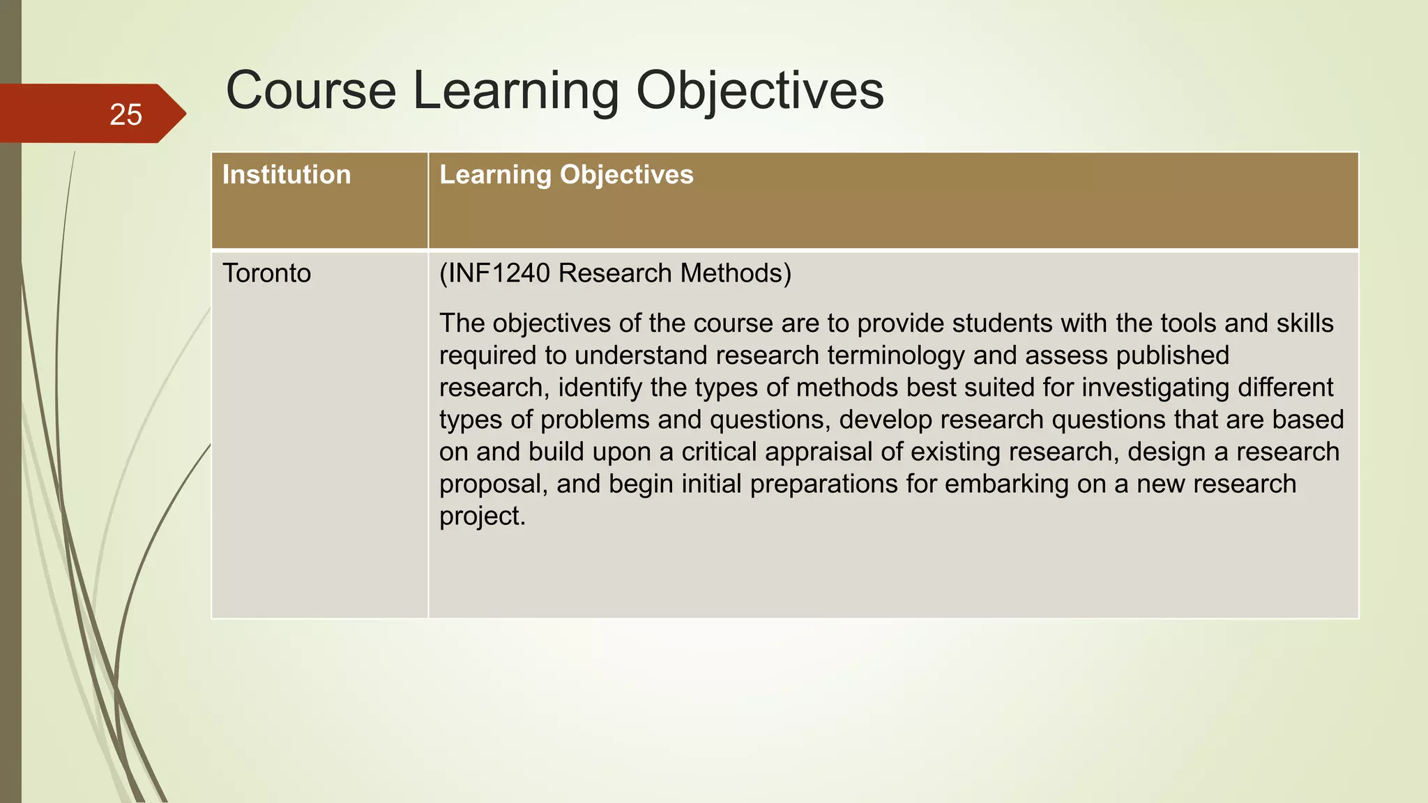 Course Learning Objectives
Institution Learning Objectives
Toronto (INF1240 Research Methods)
The objectives of the course are to provide students with the tools and skills
required to understand research terminology and assess published
research, identify the types of methods best suited for investigating different
types of problems and questions, develop research questions that are based
on and build upon a critical appraisal of existing research, design a research
proposal, and begin initial preparations for embarking on a new research
project.
25
 
