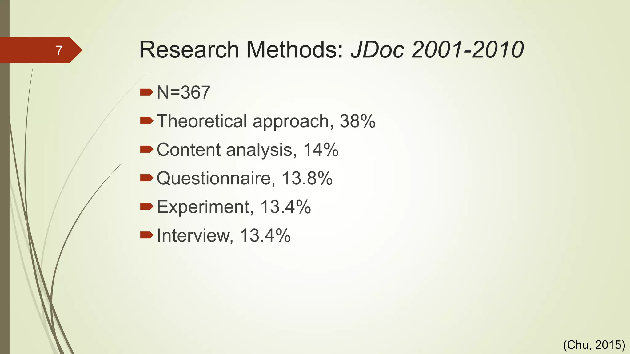 Research Methods: JDoc 2001-2010
N=367
Theoretical approach, 38%
Content analysis, 14%
Questionnaire, 13.8%
Experiment, 13.4%
Interview, 13.4%
7
(Chu, 2015)
 