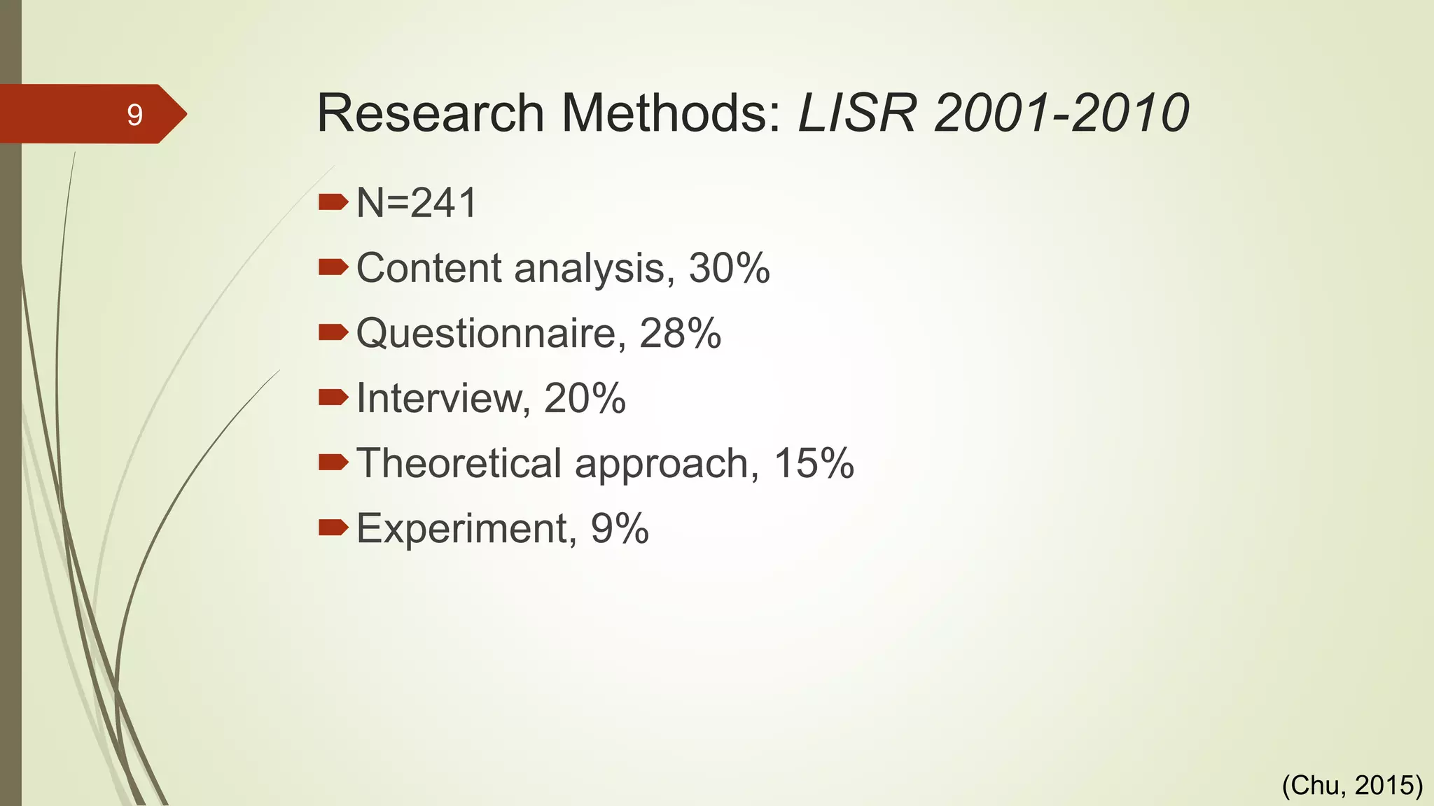 Research Methods: LISR 2001-2010
N=241
Content analysis, 30%
Questionnaire, 28%
Interview, 20%
Theoretical approach, 15%
Experiment, 9%
9
(Chu, 2015)
 