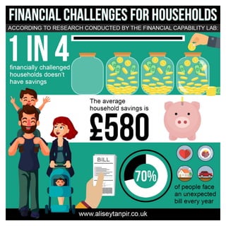Financial Challenges for Households