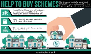 Help to Buy Schemes