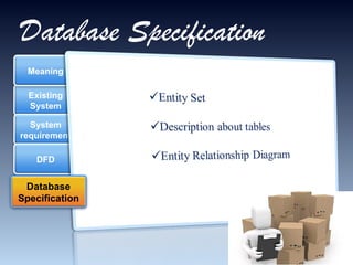 Database Specification Existing System System requirement Meaning DFD Database Specification 