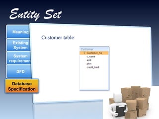 Entity Set Customer table Existing System System requirement Meaning DFD Database Specification 