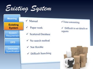 Existing System System Requirement DFD Meaning Database Specification Existing System 