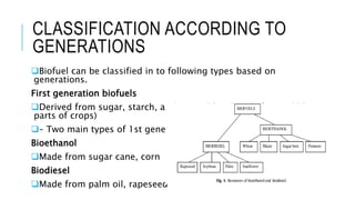 CLASSIFICATION ACCORDING TO
GENERATIONS
Biofuel can be classified in to following types based on
generations.
First generation biofuels
Derived from sugar, starch, and vegetable oil (only from edible
parts of crops)
– Two main types of 1st generation biofuels
Bioethanol
Made from sugar cane, corn
Biodiesel
Made from palm oil, rapeseed
 