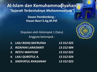 Al-Islam dan Kemuhammadiyahan
“Sejarah Terbentuknya Muhammadiyah”
Diajukan oleh Kelompok 1 (Satu)
Anggota kelompok :
1. LAILI RIZIIQ MA’RUFAA 13 312 025
2. RIZAFANI LARASWATI 13 212 004
3. RESTU WAHYUNI 13 312 022
4. LAILI QUROTUL A. 13 312 024
5. SHOFIATUL KHASANAH 13 312 023
Dosen Pembimbing :
Hasan Basri S.Ag,M.Pdl
 