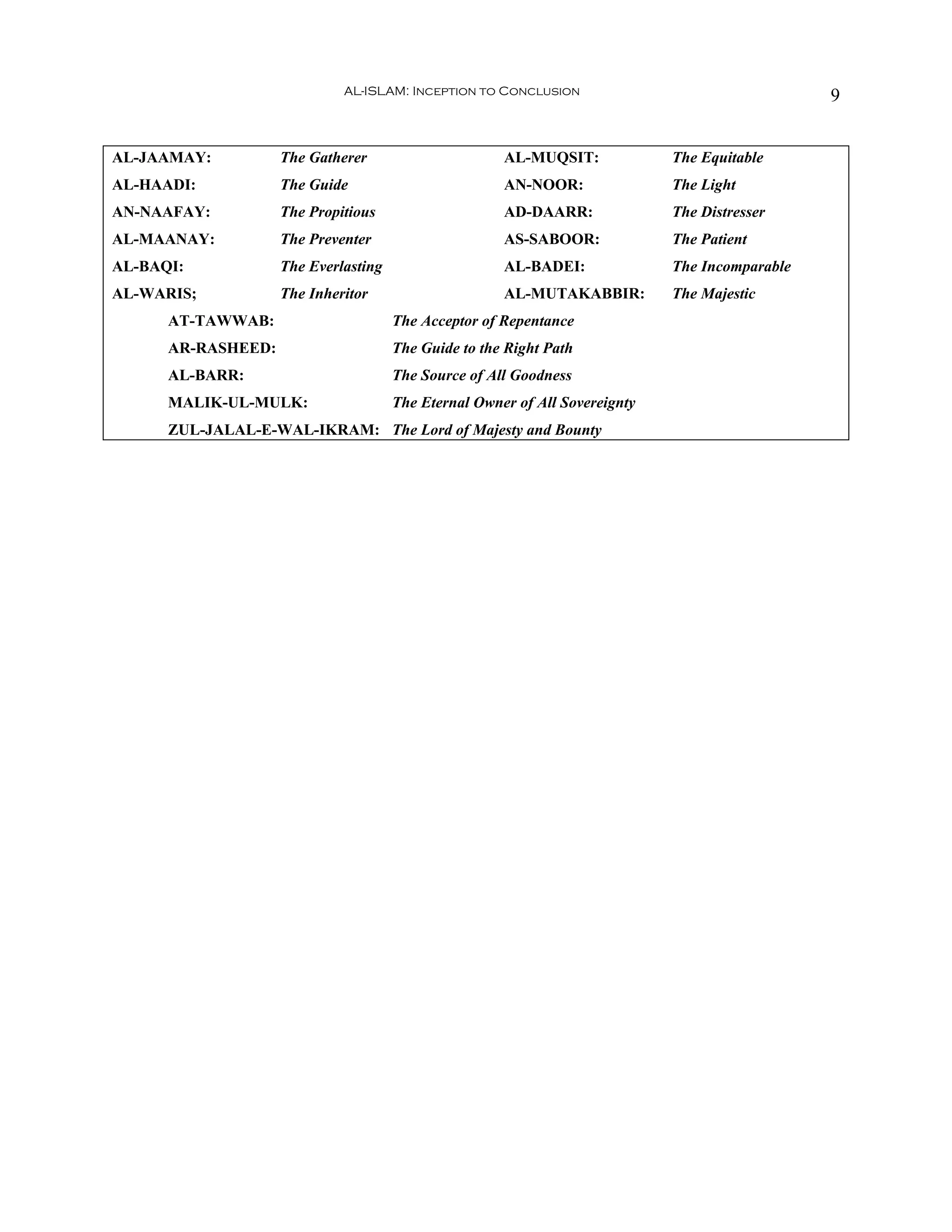 AL-ISLAM: Inception to Conclusion                                  9


AL-JAAMAY:          The Gatherer                      AL-MUQSIT:             The Equitable
AL-HAADI:           The Guide                         AN-NOOR:               The Light
AN-NAAFAY:          The Propitious                    AD-DAARR:              The Distresser
AL-MAANAY:          The Preventer                     AS-SABOOR:             The Patient
AL-BAQI:            The Everlasting                   AL-BADEI:              The Incomparable
AL-WARIS;           The Inheritor                     AL-MUTAKABBIR:         The Majestic
      AT-TAWWAB:                      The Acceptor of Repentance
      AR-RASHEED:                     The Guide to the Right Path
      AL-BARR:                        The Source of All Goodness
      MALIK-UL-MULK:                  The Eternal Owner of All Sovereignty
      ZUL-JALAL-E-WAL-IKRAM: The Lord of Majesty and Bounty
 