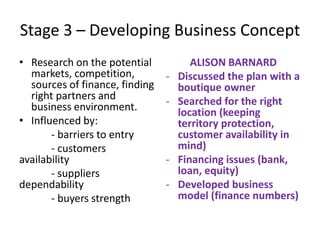 Stage 3 – Developing Business Concept
• Research on the potential
markets, competition,
sources of finance, finding
right partners and
business environment.
• Influenced by:
- barriers to entry
- customers
availability
- suppliers
dependability
- buyers strength
ALISON BARNARD
- Discussed the plan with a
boutique owner
- Searched for the right
location (keeping
territory protection,
customer availability in
mind)
- Financing issues (bank,
loan, equity)
- Developed business
model (finance numbers)
 