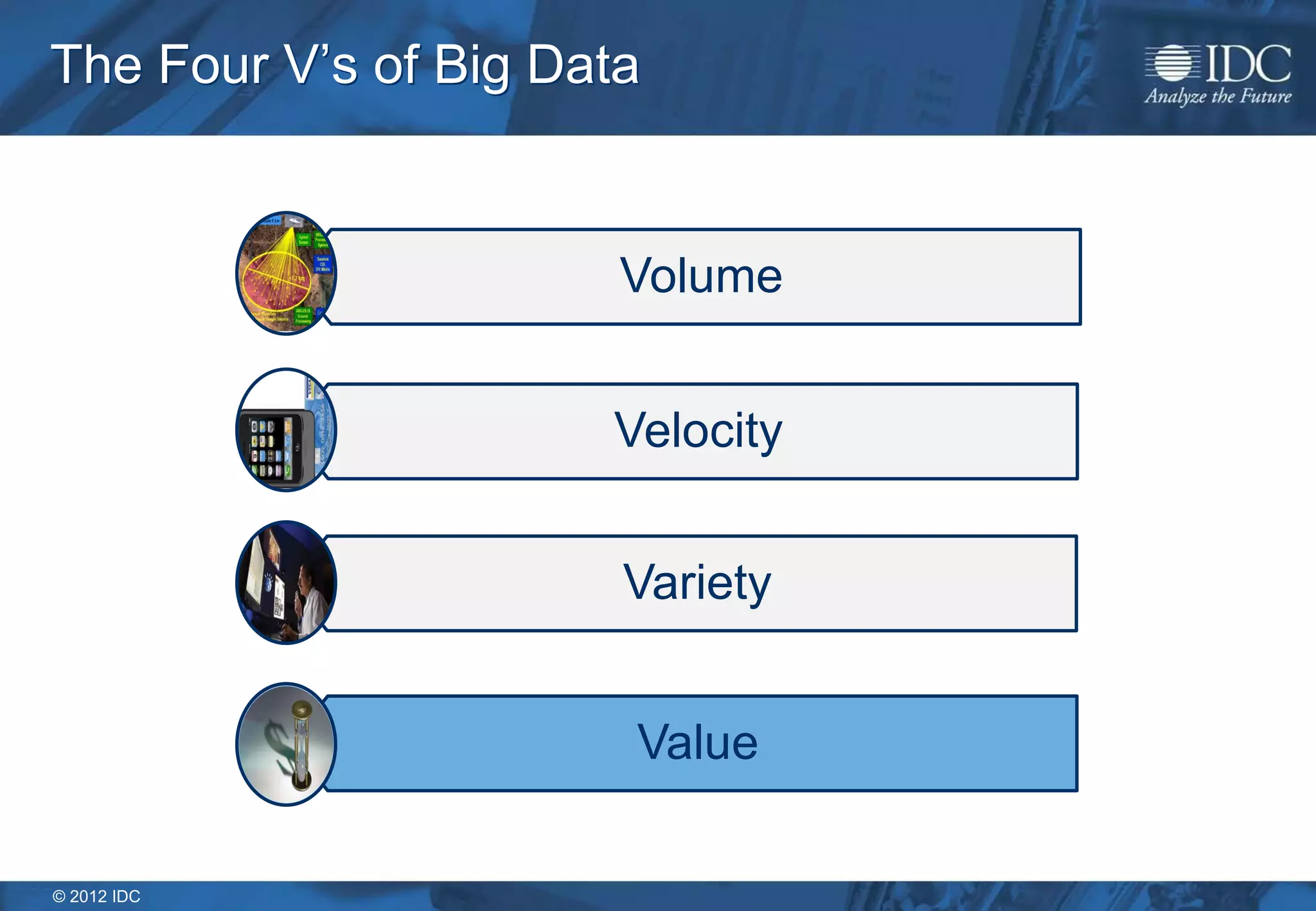 © 2012 IDC
The Four V’s of Big Data
Volume
Velocity
Variety
Value
 