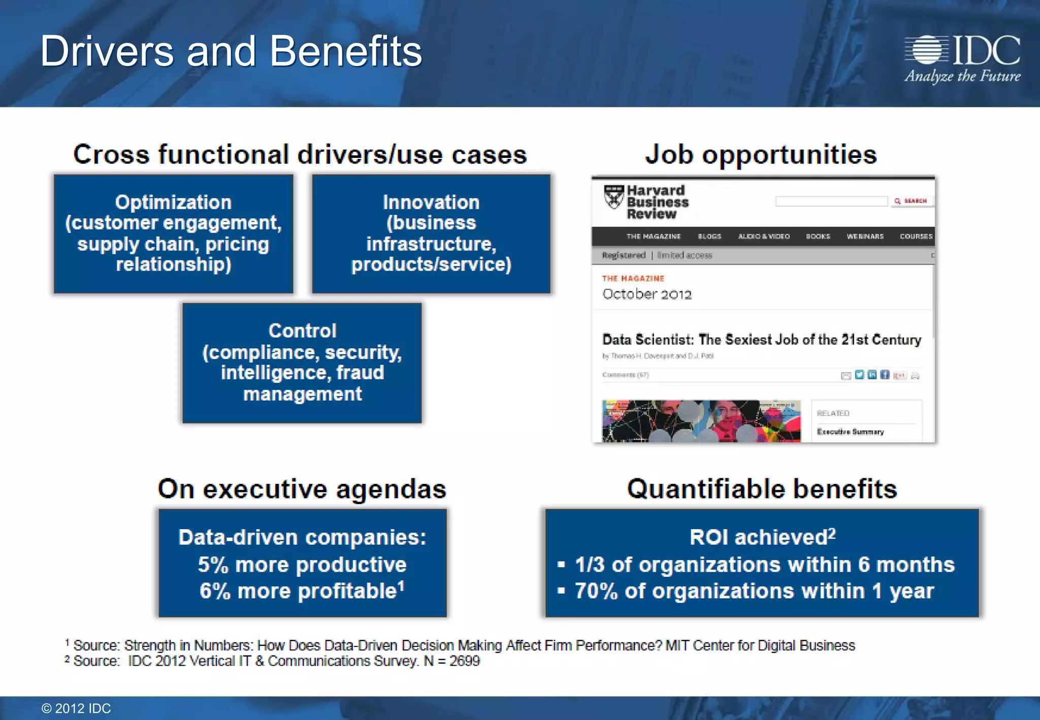 © 2012 IDC
Drivers and Benefits
 