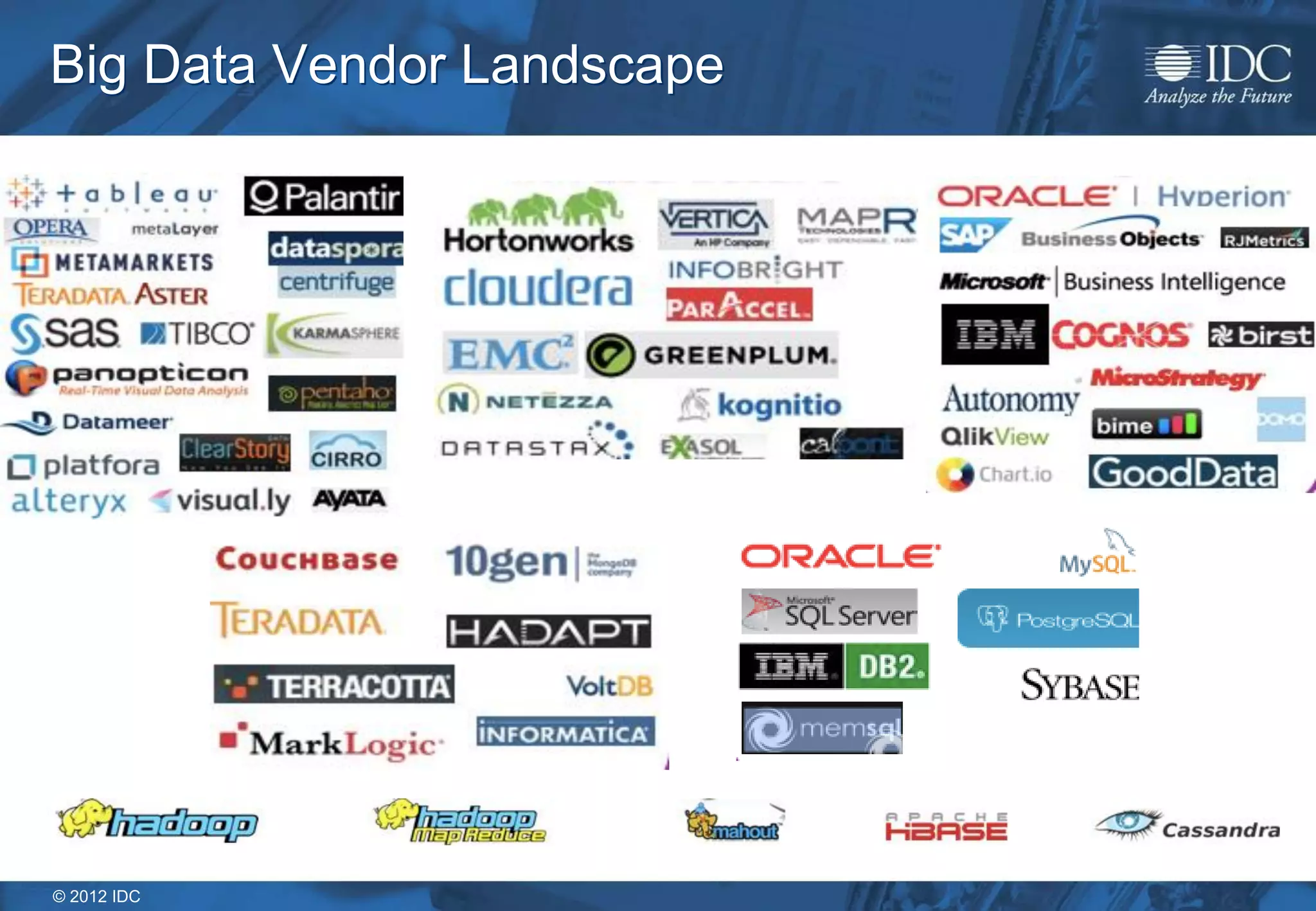 © 2012 IDC
Big Data Vendor Landscape
 