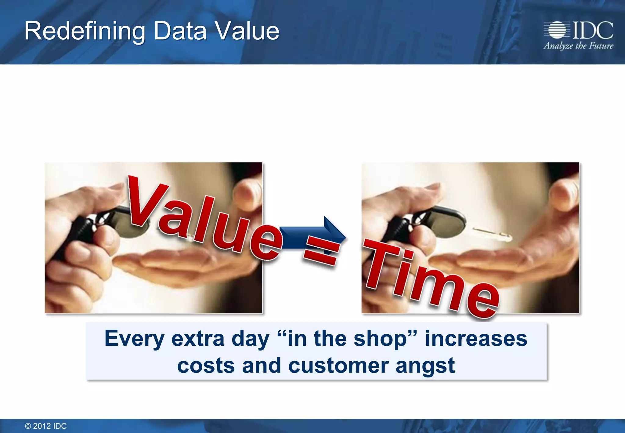 © 2012 IDC
Redefining Data Value
Every extra day “in the shop” increases
costs and customer angst
 