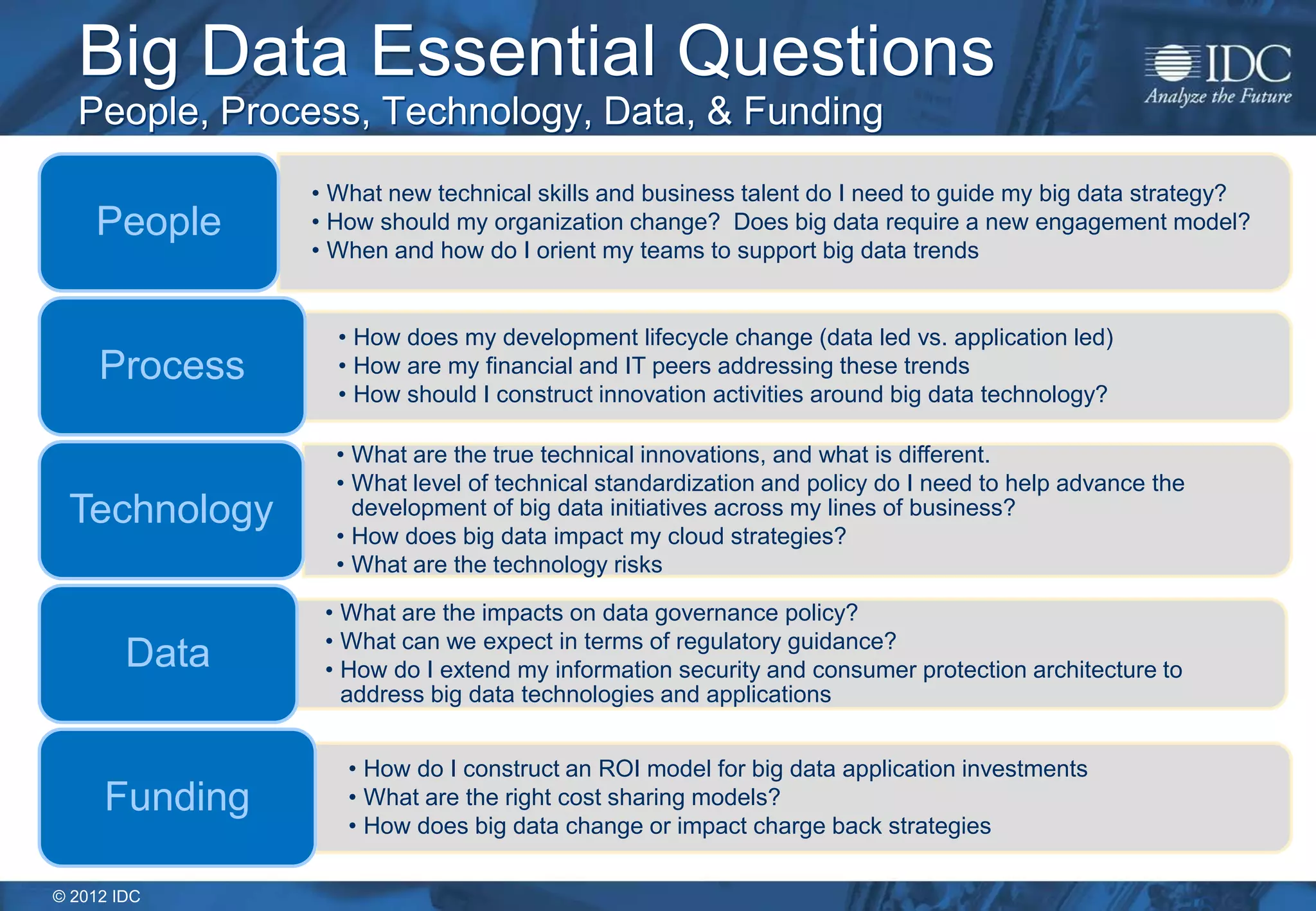© 2012 IDC
Big Data Essential Questions
People, Process, Technology, Data, & Funding
• What new technical skills and business talent do I need to guide my big data strategy?
• How should my organization change? Does big data require a new engagement model?
• When and how do I orient my teams to support big data trends
People
• How does my development lifecycle change (data led vs. application led)
• How are my financial and IT peers addressing these trends
• How should I construct innovation activities around big data technology?
Process
• What are the true technical innovations, and what is different.
• What level of technical standardization and policy do I need to help advance the
development of big data initiatives across my lines of business?
• How does big data impact my cloud strategies?
• What are the technology risks
Technology
• What are the impacts on data governance policy?
• What can we expect in terms of regulatory guidance?
• How do I extend my information security and consumer protection architecture to
address big data technologies and applications
Data
• How do I construct an ROI model for big data application investments
• What are the right cost sharing models?
• How does big data change or impact charge back strategies
Funding
 
